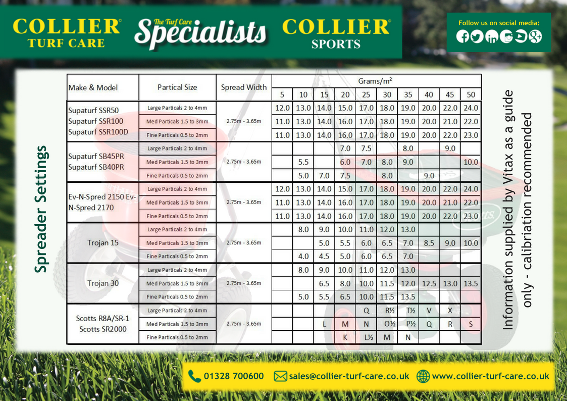 Spreader Settings Table Vitax EvnSpred